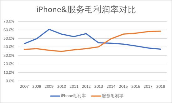 数据来源:华尔街见闻见智研究所