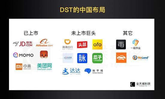 DST中国投资布局,数据来源:全天候科技根据公开信息整理