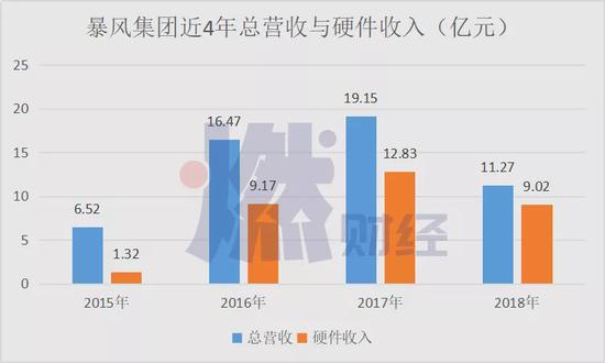 制图 / 燃财经