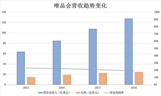 数据来源:公司财报