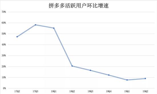 数据来源:公司财报