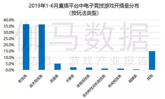 数据来源:伽马数据(CNG)