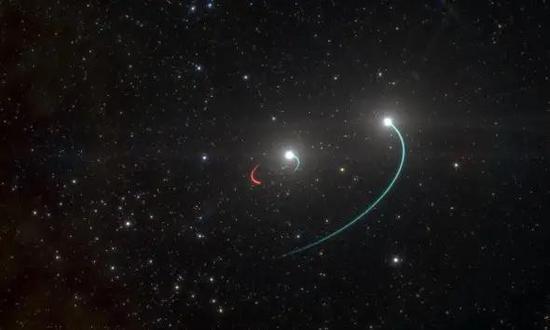 HR 6819系统的艺术概念图(图片来源:ESO and L。 Calçada)