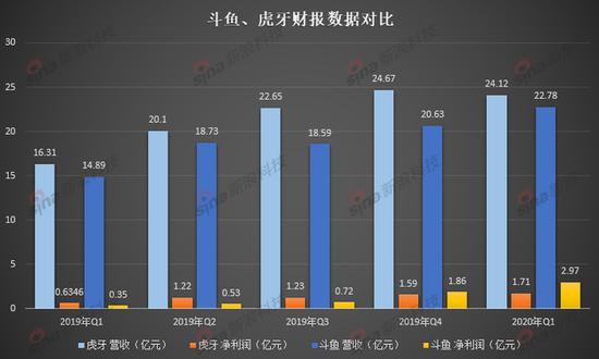 图源:新浪科技