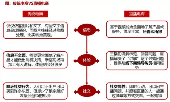 来源:招商证券