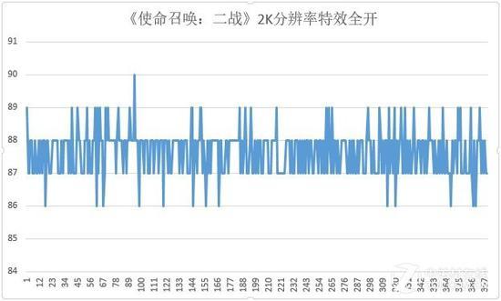 游戏帧数