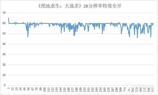 游戏帧数