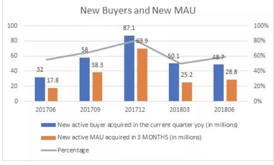 Source: PDD Prospectus