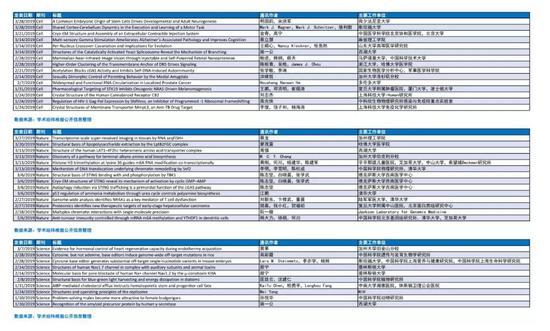 ▲2019年第一季度,华人学者发表的CNS(学术经纬整理,点击图片可观看高清大图)