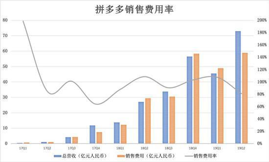 数据来源:公司财报