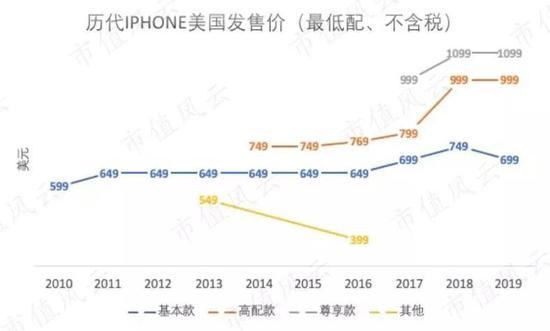 (来源:网络数据;市值风云整理)