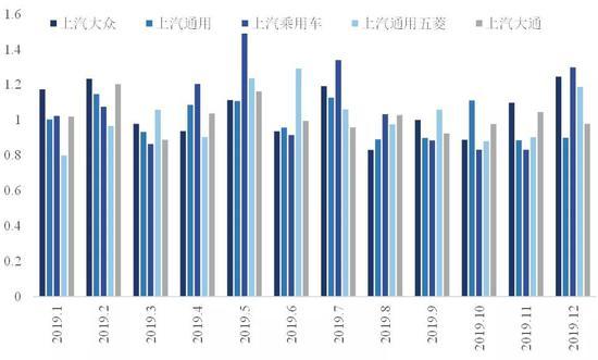 数据来源:公司公告,国泰君安证券研究