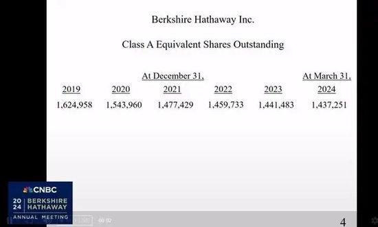 2024巴菲特股东大会800字精华版来了（附全文）