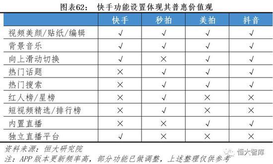 3。 加速曝光,对外扩张