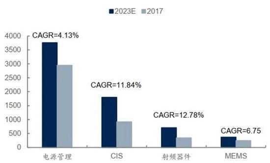 ▲成熟制程晶圆需求趋势