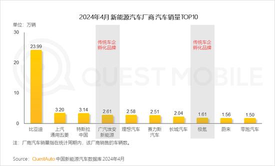 新能源汽车新三化产业链研究报告：国产销量占比达88%，月均出口超10万辆，供应链体系堪称“中国芯”……