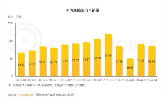 新能源汽车新三化产业链研究报告：国产销量占比达88%，月均出口超10万辆，供应链体系堪称“中国芯”……