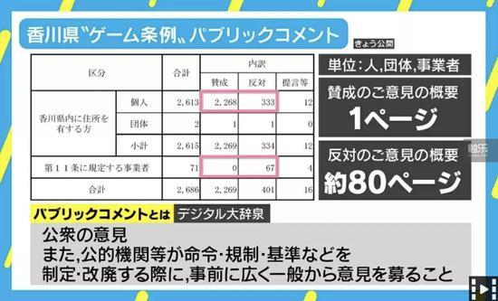 从结果上看,“个人”与“企业”对《条例》的观点截然不同