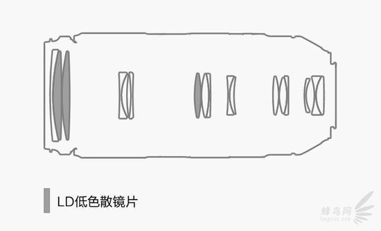 腾龙 100-400mm f/4.5-6.3 Di VC USD (以下简称A035)镜头结构