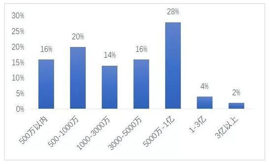 数据来源:克劳锐,国泰君安证券研究