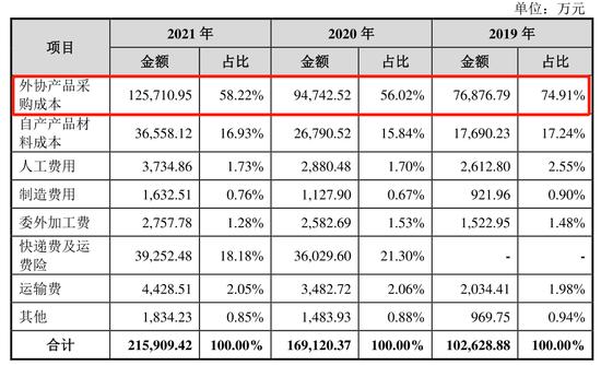 (图片来自绿联科技招股书)