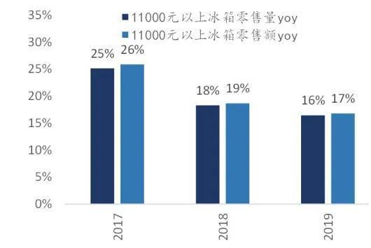 数据来源:中怡康,国泰君安证券研究