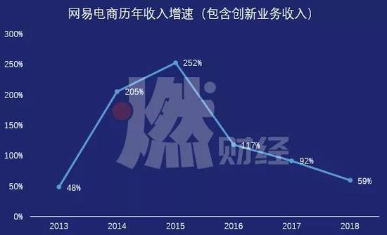 制图 / 燃财经
