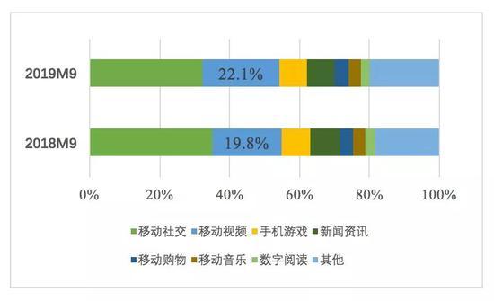 数据来源:QuestMobile,国泰君安证券研究