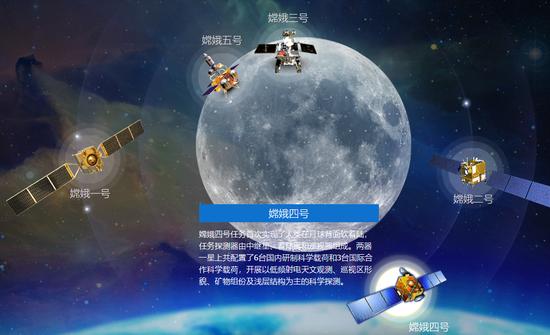 来源:探月工程数据发布与信息服务系统
