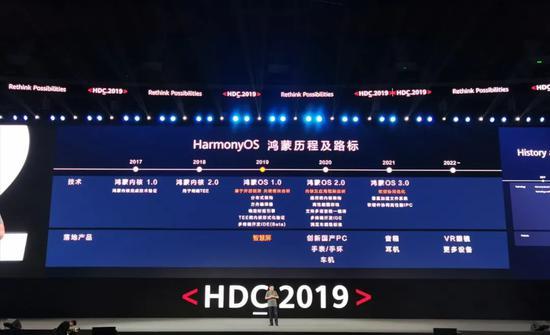 鸿蒙OS历程,图源网络