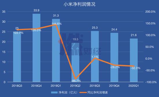 制图 / 燃财经
