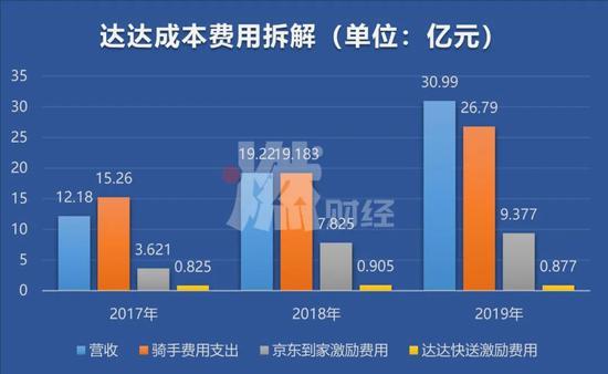 制图 / 燃财经