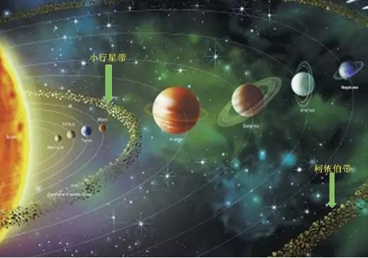 图1 太阳系中的小行星带和柯伊伯带