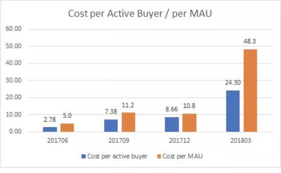 Source: PDD Prospectus