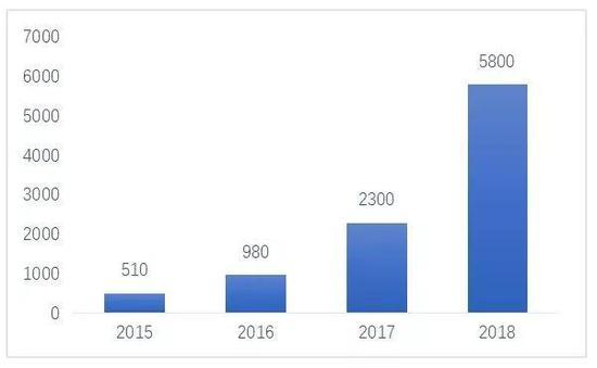 数据来源:克劳锐,国泰君安证券研究