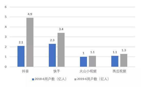 数据来源:QuestMobile,国泰君安证券研究