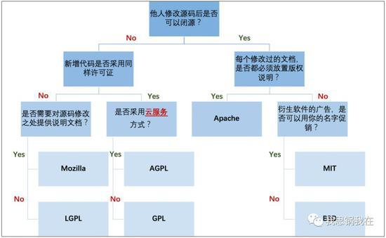 (来源:https://www.cnblogs.com/newcaoguo/p/7103249.html)
