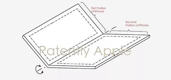 图|传苹果有意推出可折叠 iPhone(图片来源:www.patentlyapple.com)