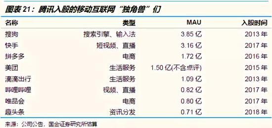 控制薪酬就是控制费用,但是有些费用无法控制