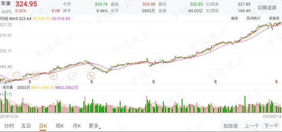 (来源:东方财富choice)