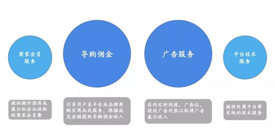 数据来源:公司公告,国泰君安证券