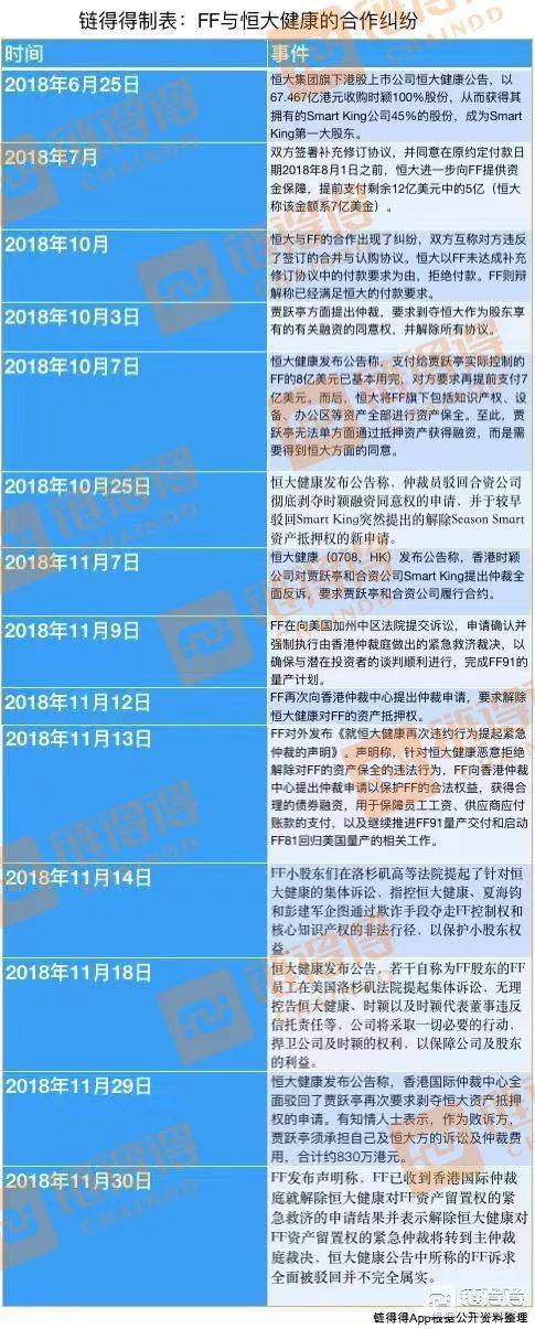 FF与恒大的合作纠纷