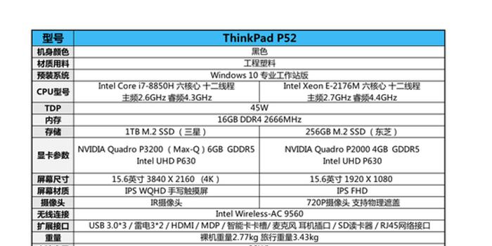 移动办公专业之选 ThinkPad P52移动工作站评