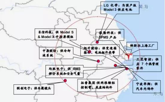 图示:特斯拉产业链核心公司区位
