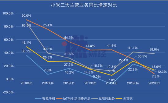 制图 / 燃财经