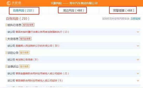 青年汽车多次失信