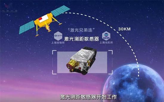 图:由“激光兄弟连”推出的激光测距敏感器