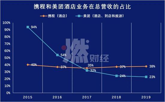 制图 / 燃财经