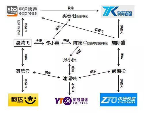 都是熟人(图自网络)