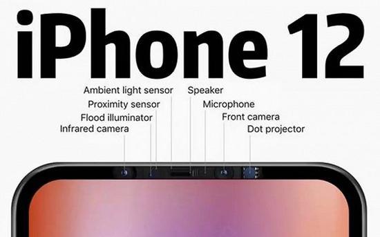 网传iPhone 12将采用的前置结构